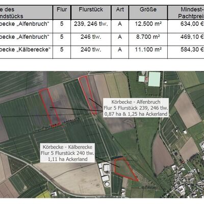Grundst&uuml;cksdaten K&auml;lberecke und Alfenbruch in der Gemarkung K&ouml;rbecke